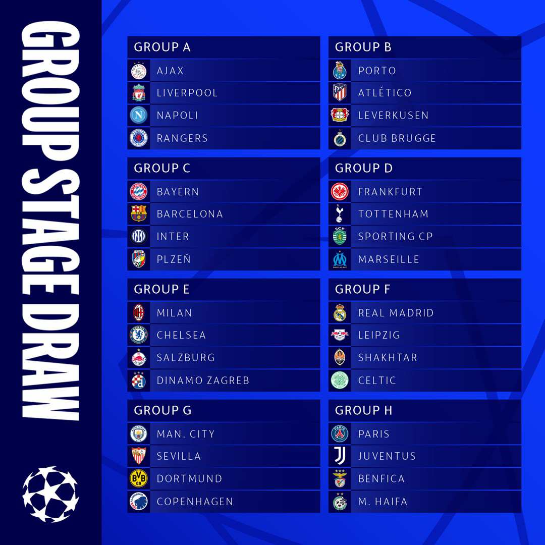 Winners And Losers From The 2022/23 UEFA Champions League Group Stage Draw