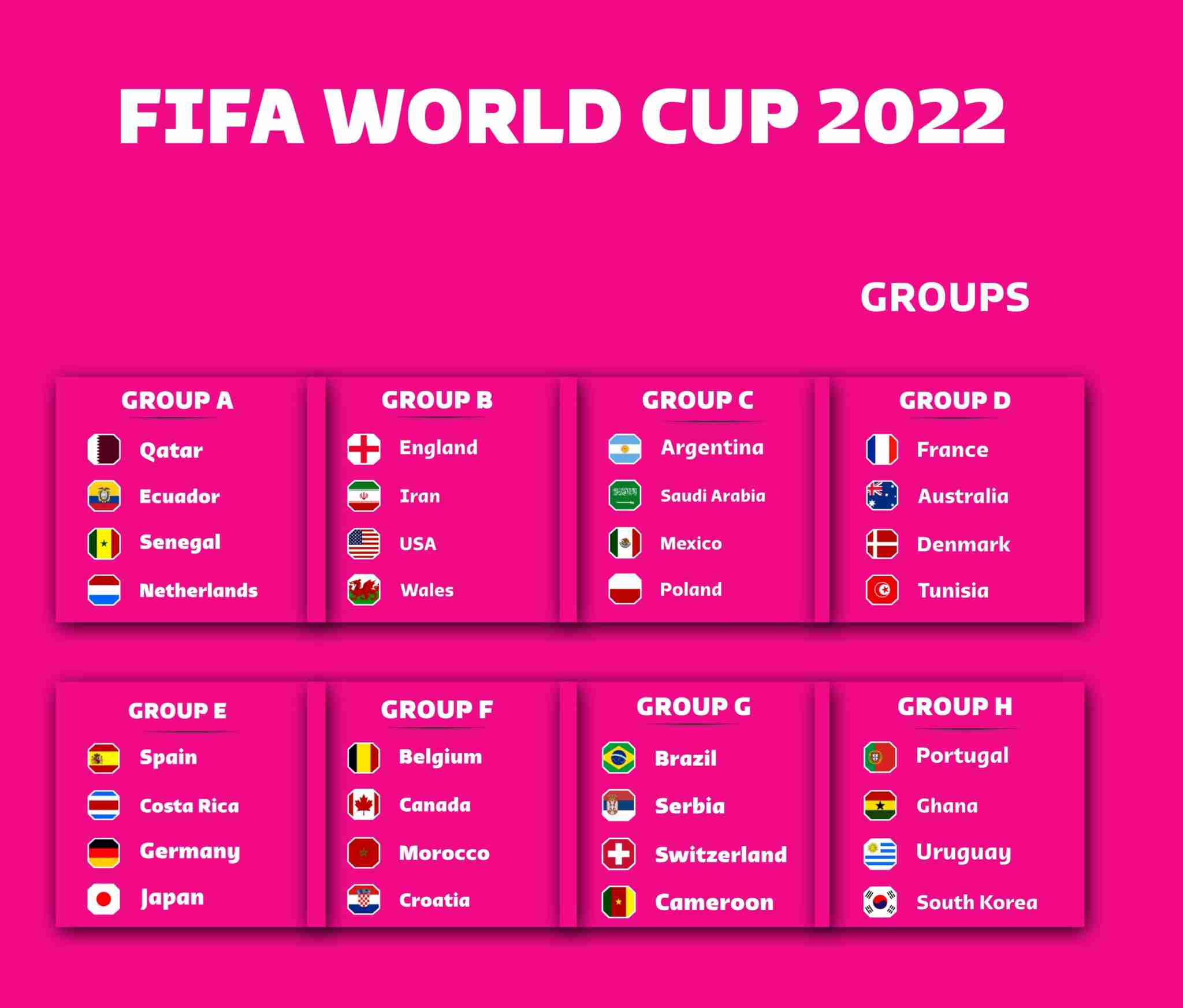 5 Countries That Have Been Handed Tough Groups At The 2022 FIFA World Cup