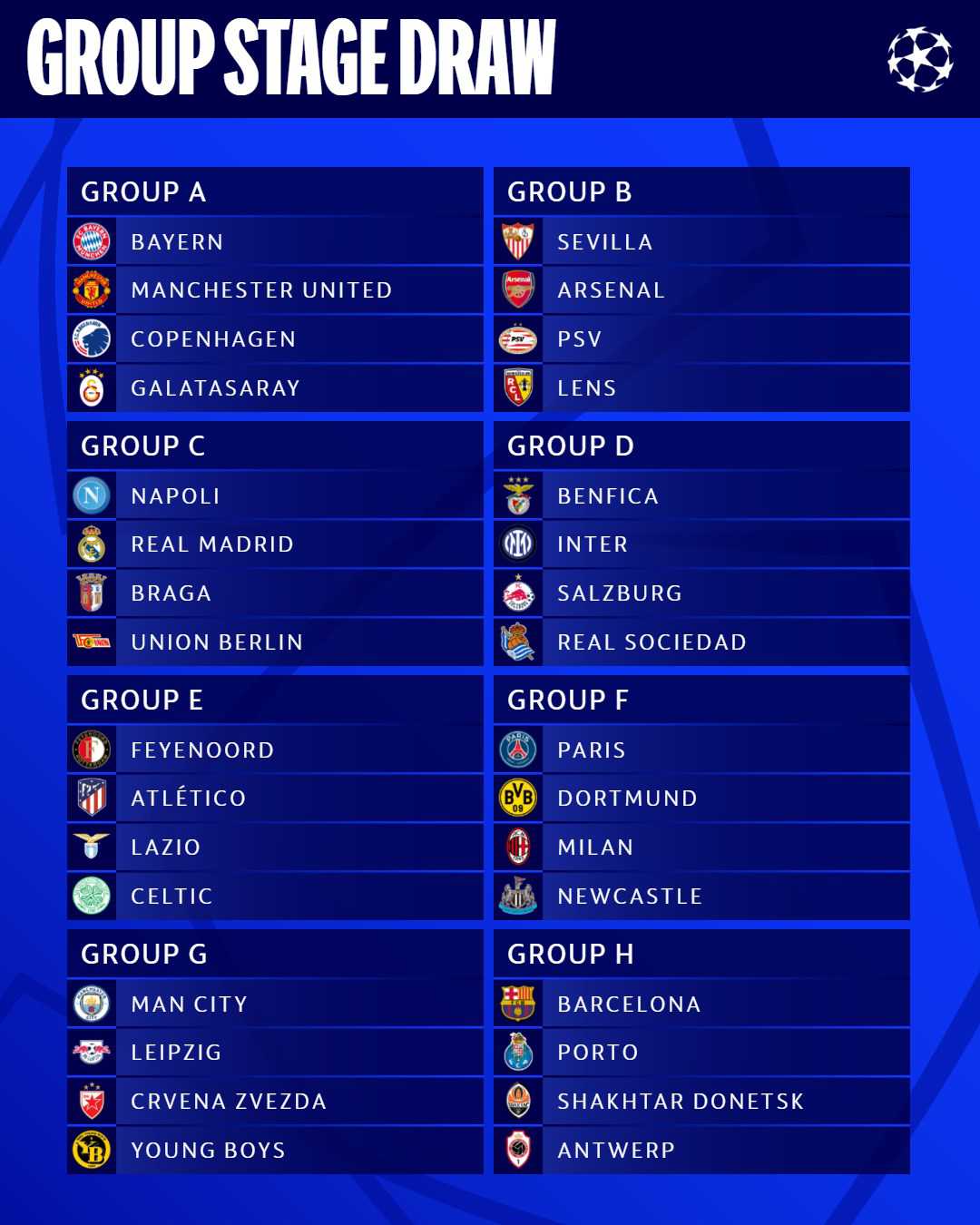 Winners And Losers From The 2023/24 UEFA Champions League Group Stage Draw