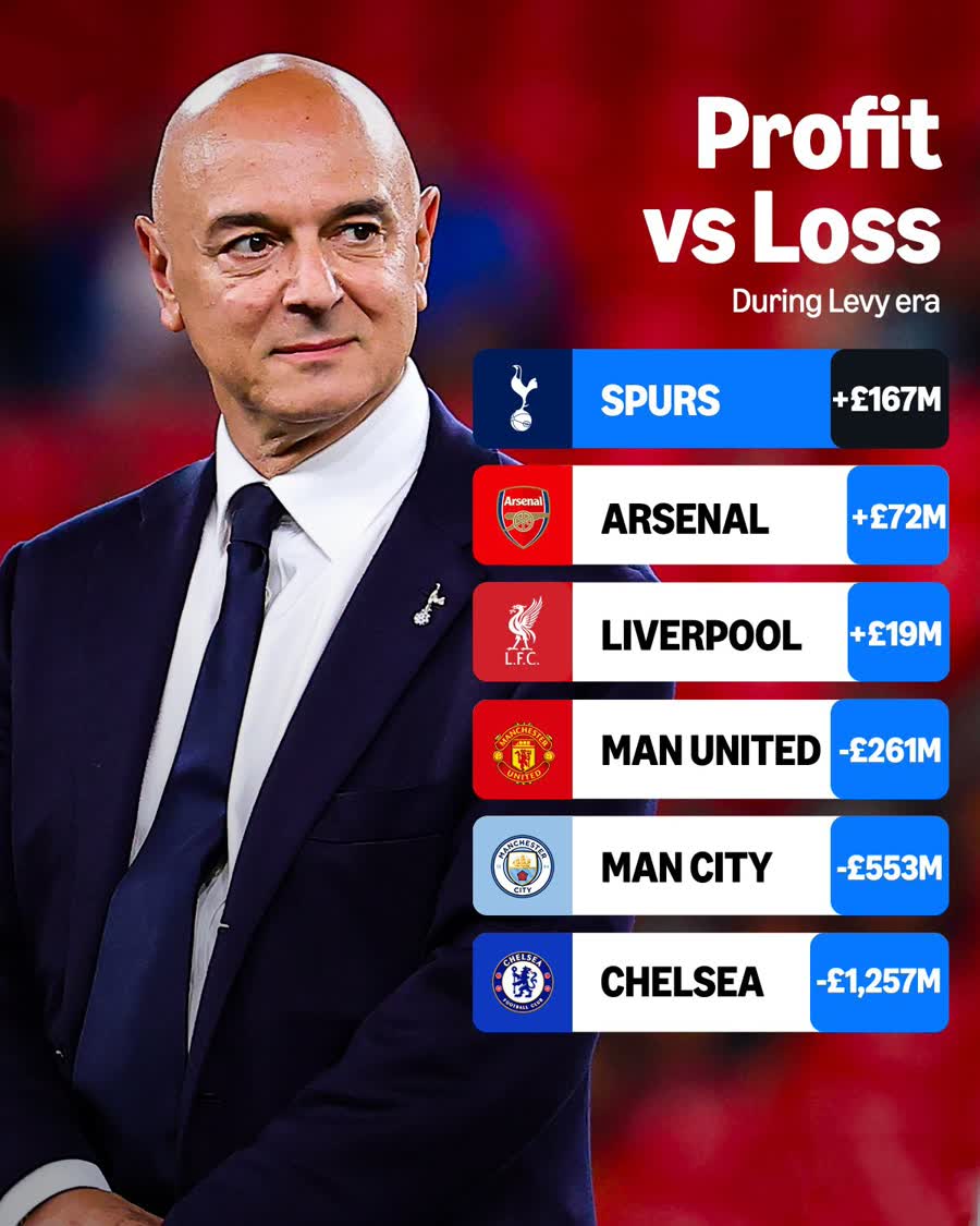 Daniel Levy's Tottenham legacy 