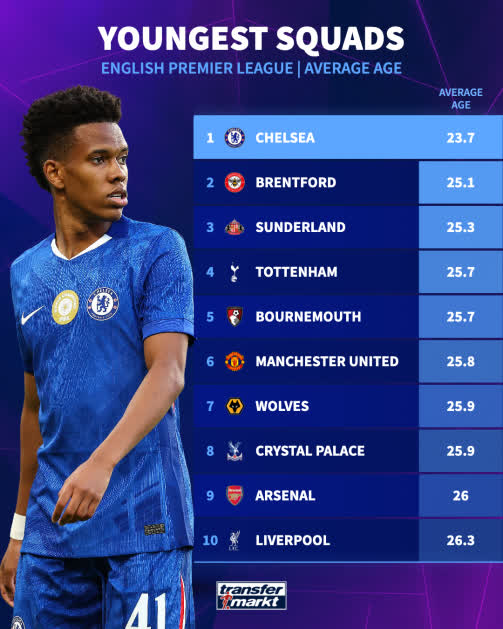 Liam Rosenior Chelsea